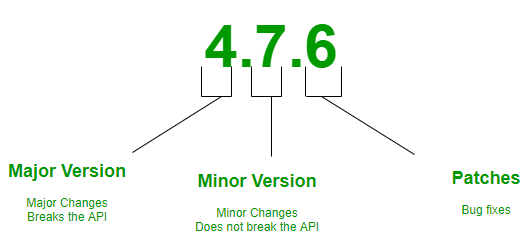 Figure 4. Semantic versioning